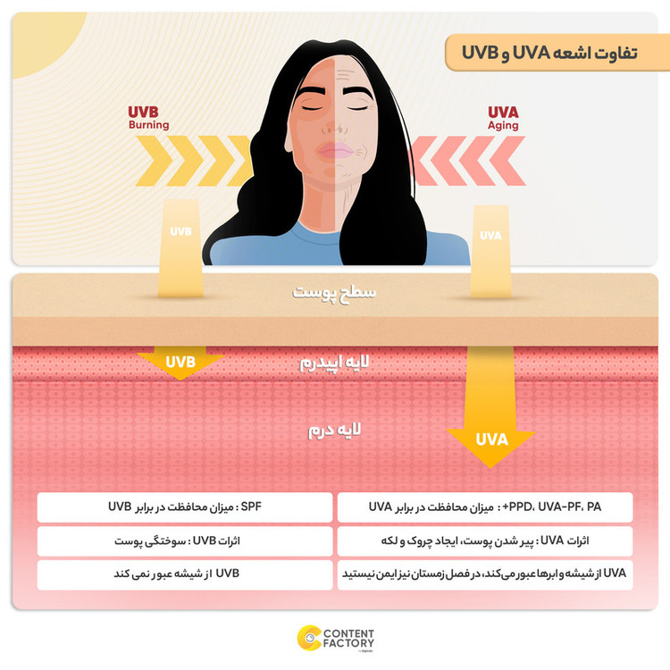 کرم ضد آفتاب و ضد چروک بی رنگ پرایم مدل Matex Colorless SPF50 مناسب انواع پوست حجم 40 میلی لیتر