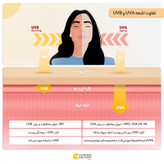 کرم ضد آفتاب رنگی سانسیف، 50 SPF، مدل MAQUISUN NW15، مناسب انواع پوست تنالیته با متوسط و حجم 40 میلیلیتر، محافظتکننده در برابر اشعههای UVA و UVB، بدون عطر، محافظتکننده پوست در برابر مواد آلرژیزا، دارای فرمولاسیون بدون چربی، با ماندگاری 2 ساعته
