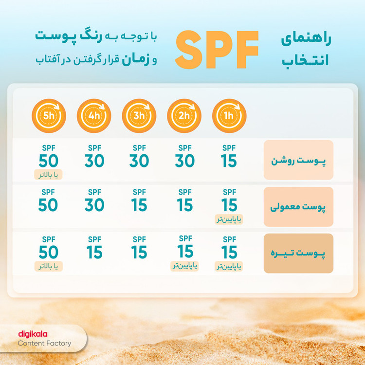 کرم ضدآفتاب بیرنگ پیکسل SPF50 مدل Sensitive، مناسب پوستهای خشک و حساس، حجم 50 میلیلیتر