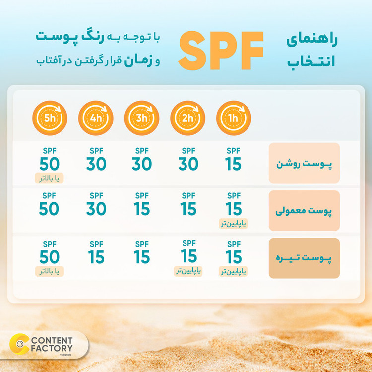 کرم ضدآفتاب رنگی پیکسل 50 SPFمدل LIGHT BEIGE مناسب برای پوستهای چرب، حجم 50 میلیلیتر