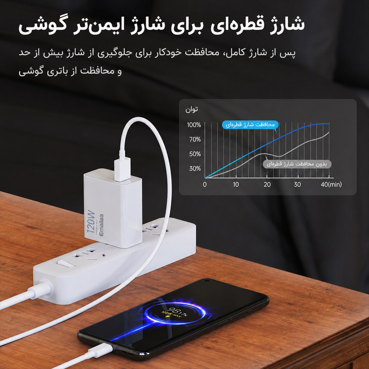 شارژر دیواری 120 وات ایمالا مدل Pro Plus به همراه کابل USB-A به USB-C