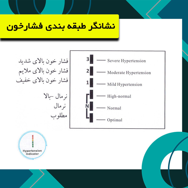 فشارسنج بازویی دیجیتال گلامور مدل DBP-6191 با کاف سایز 22 تا 42 سانتیمتر، قابلیت اندازهگیری فشار خون و ضربان قلب، حافظه 150 رکورد برای دو کاربر، تکنولوژی MDI، تشخیص آریتمی و هشدارهای خطا، باتری نیمقلمی AAA و منبع تغذیه برق و باتری