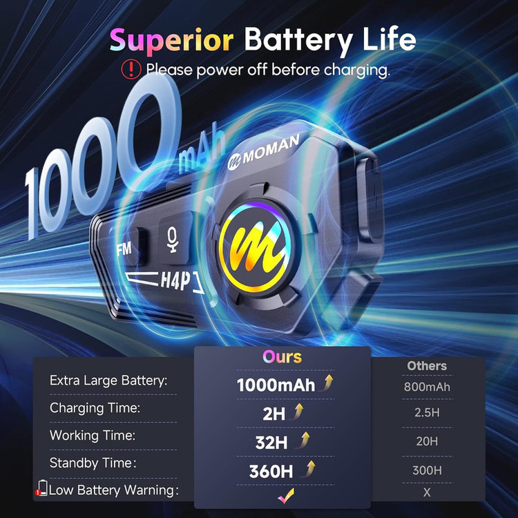 هدست کلاه کاسکت مومان مدل H4P