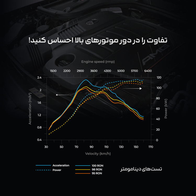مکمل سوخت خودروهای بنزینی مرسدس بنز مدل MB-OC100BV حجم 250 میلی لیتر