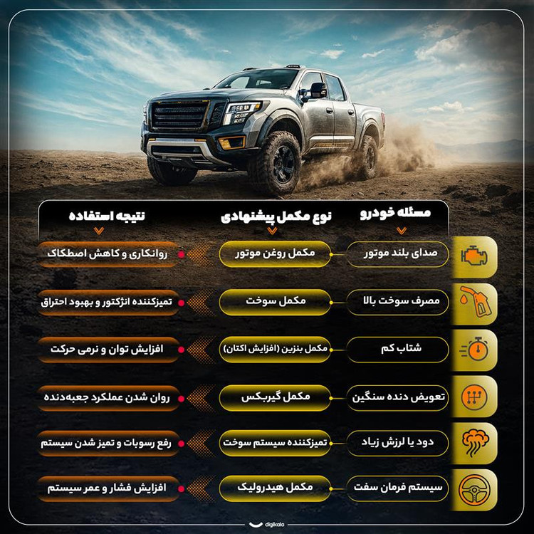 اکتان بوستر کاسپین مدل SUPER MMT کد 883217 حجم 300 میلی لیتر بسته 2 عددی