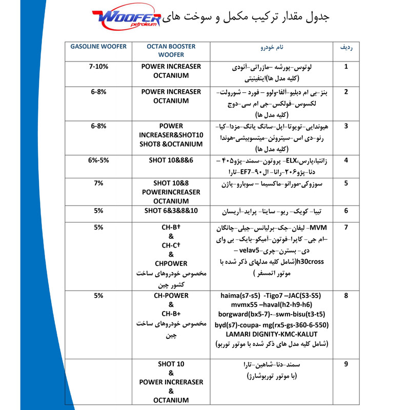اکتان بوستر ووفر مدل Shot Pro 8 حجم 500 میلی لیتر بسته 8 عددی